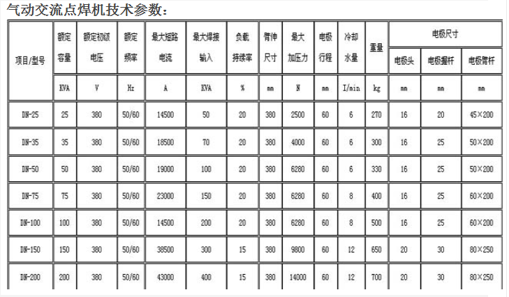 点焊机